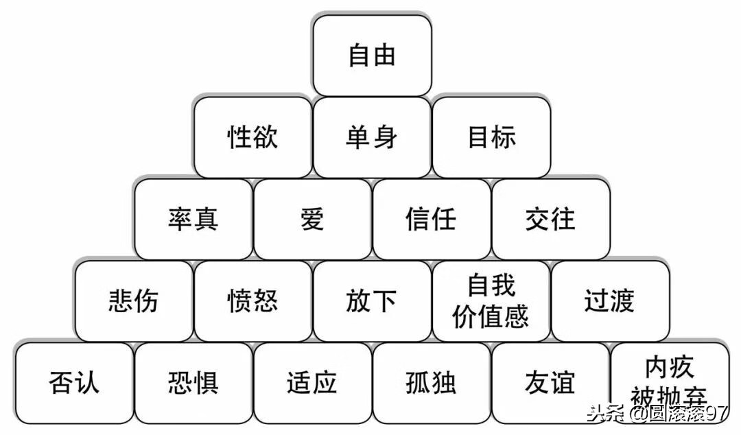 分手了怎么办(怎样算是真正分手了)