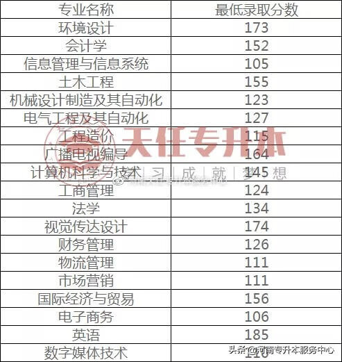 郑州华信学院成绩查询(郑州华信学院简介)