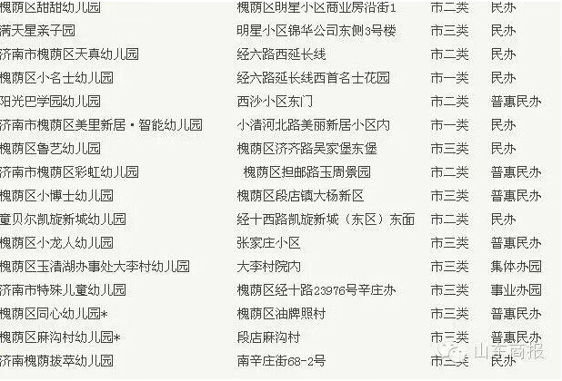 济南大风车幼儿园地址(济南大风车彩虹湖幼儿园)
