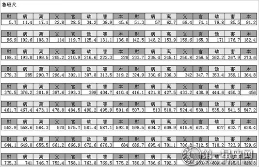 风水尺90厘米(90厘米是二尺几)