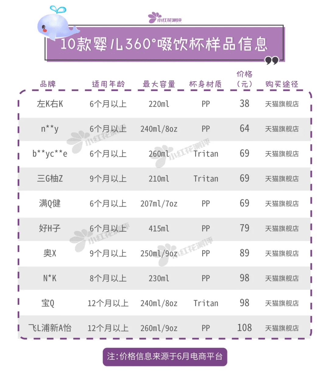 学饮杯什么牌子好(什么牌子的学饮杯好用)