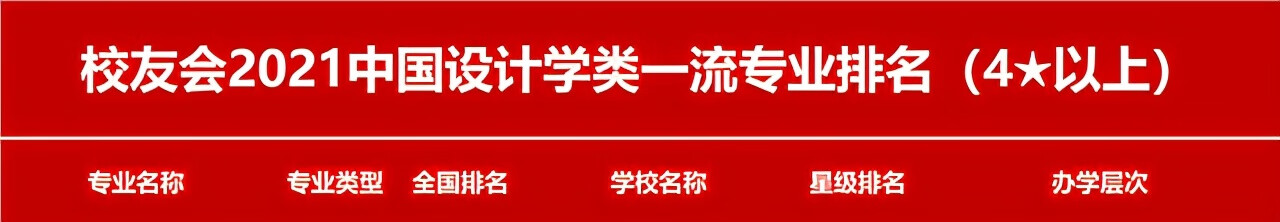 美术类大学排名中国(世界美术大学排名)