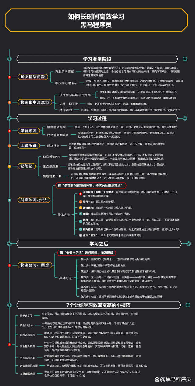 如何学编程