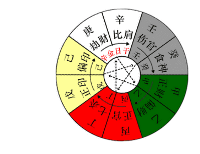 袁天罡風水五行納音(納音)