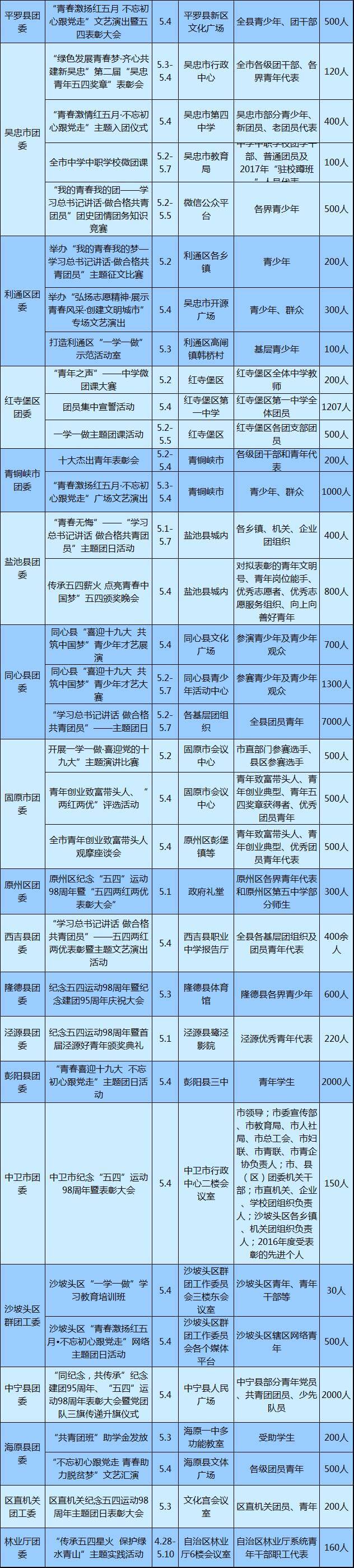 红五月｜让我们激扬青春，撸起袖子加油干！