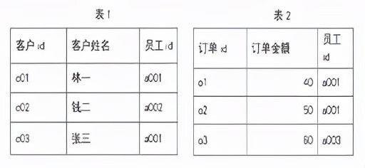 cda数据分析师考试(cda数据分析师考试科目)