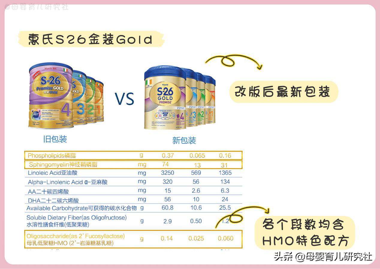 香港奶粉有哪些牌子(为什么去香港买奶粉)