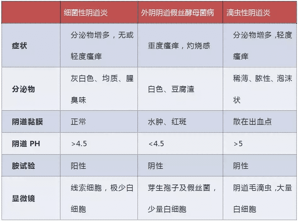 细菌性阴炎如何治疗用什么药(细菌性阴炎应该放什么药)