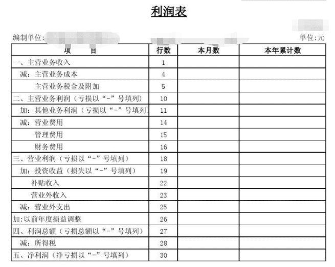 会计准则有几个(现行会计准则)