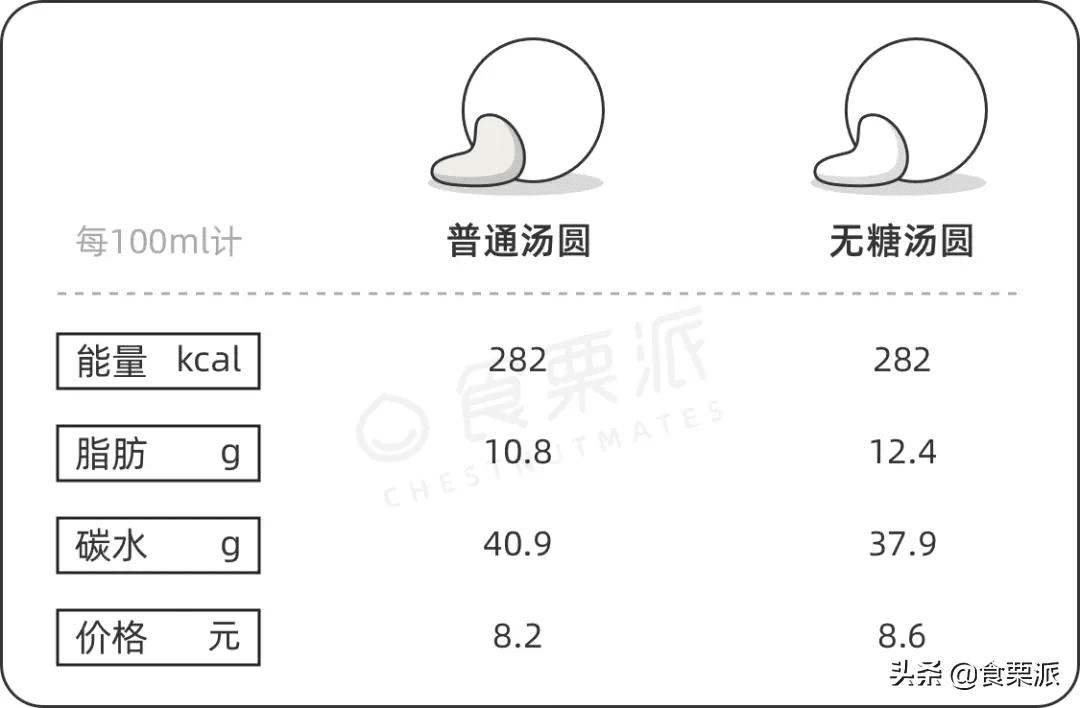 十个汤圆的热量(红糖汤圆的热量)