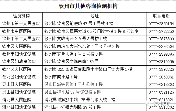怎样检测艾滋病?(如何检验艾滋病毒)