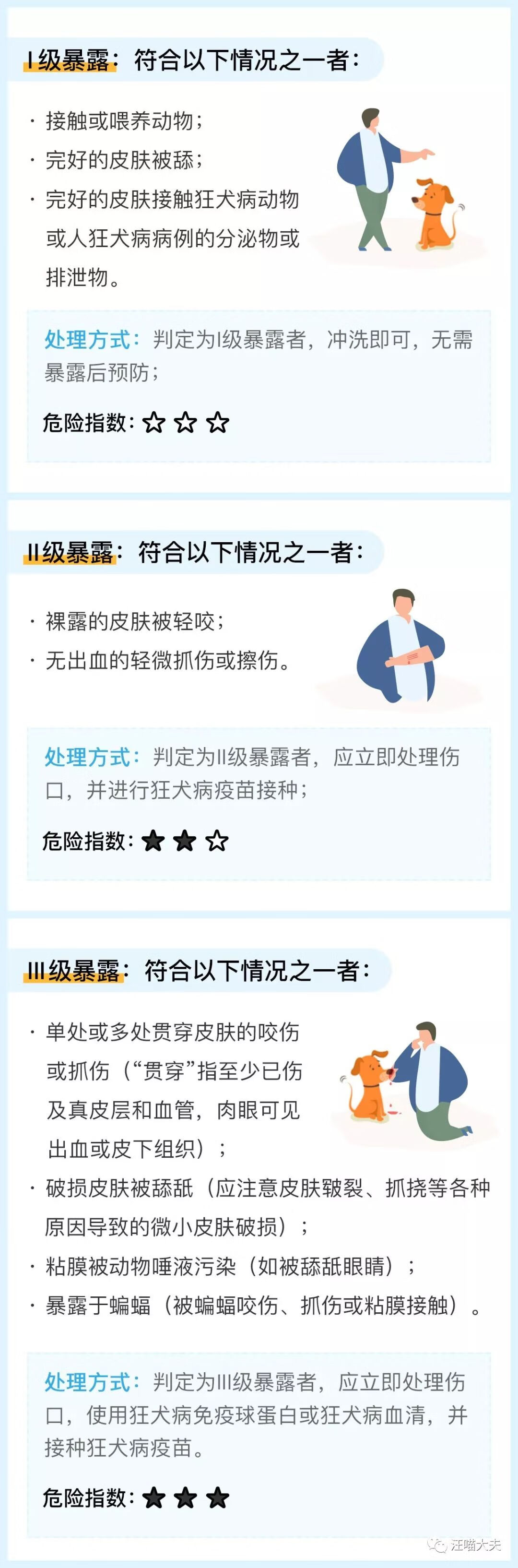 被狗狗咬了(被自己狗咬了怎么办)