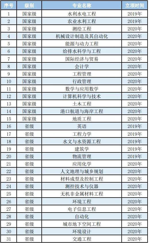 2021河南省大学排名汇总