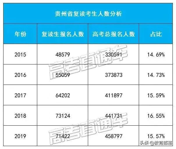 2020年全面取消高考复读(高考复读啥时候取消)