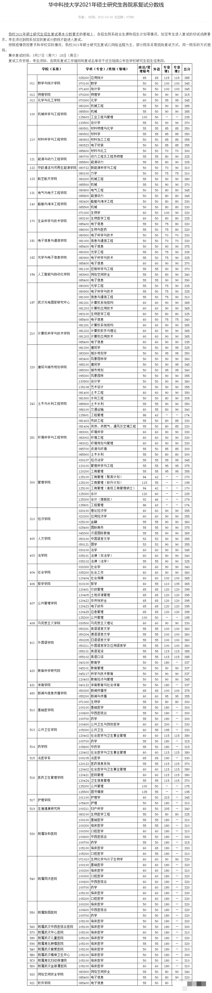 考研分数线2021(考研一般多少分过线)