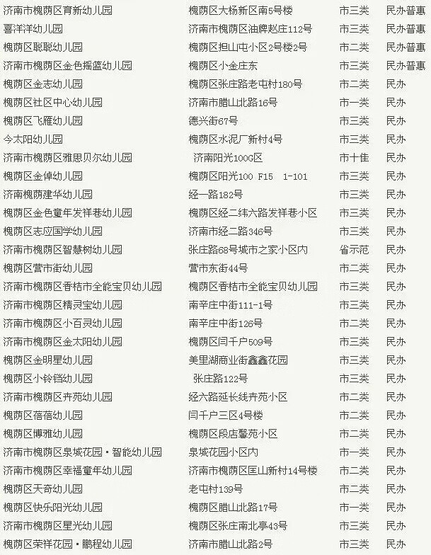 济南大风车幼儿园地址(济南大风车彩虹湖幼儿园)