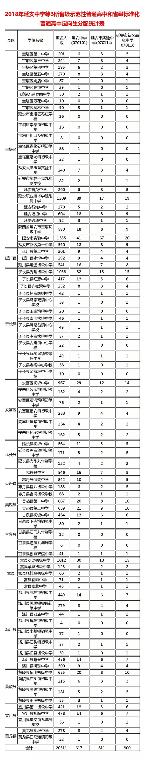 中考成绩出来了，没查的赶紧点这里查询！