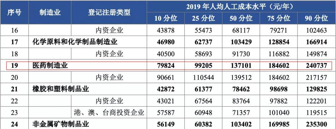 药剂师工资一般多少(医院药剂师工资高吗)