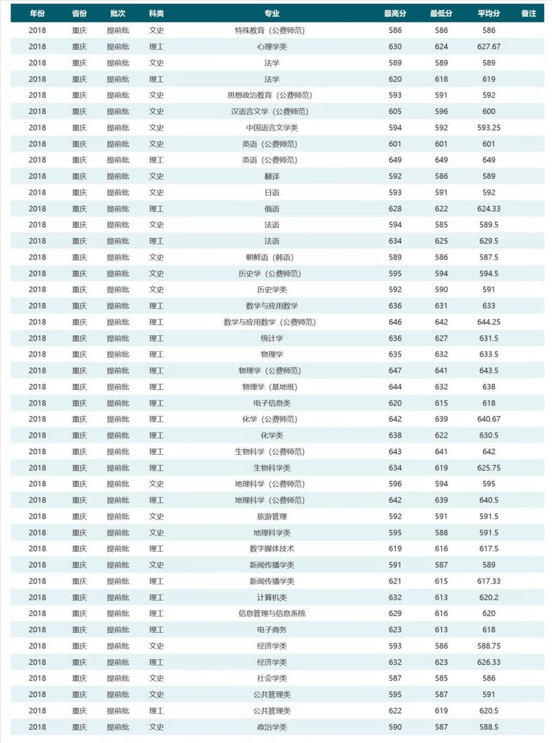 华中师范大学是985还是211学校在哪(华中师范大学排名全国第几)