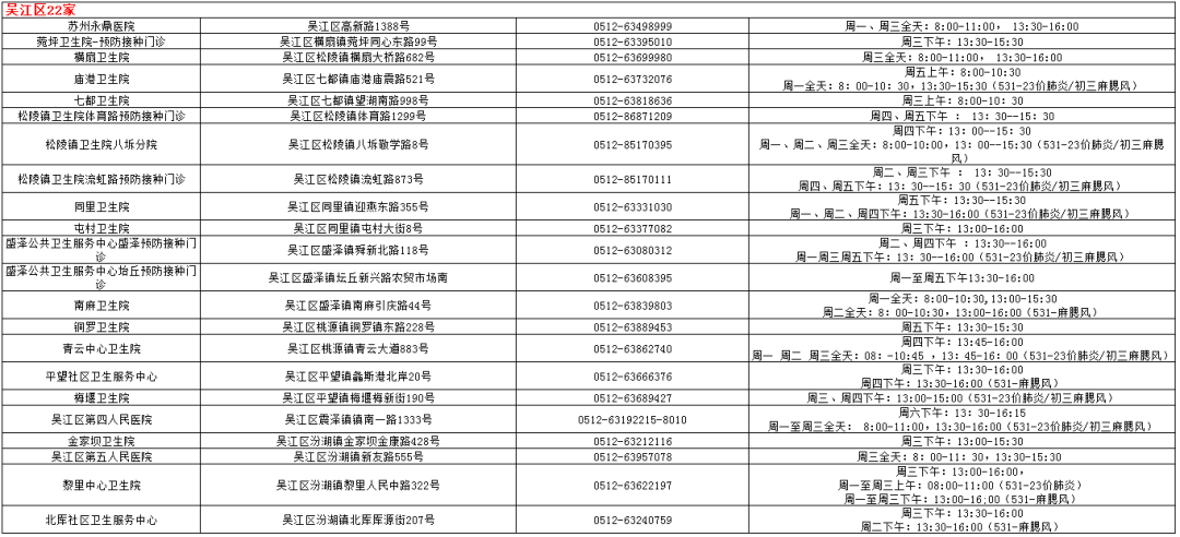 13价肺炎疫苗免费是真的吗(15价肺炎疫苗免费)