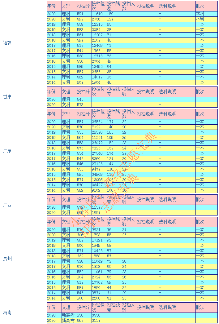 安徽大学是985还是211全国排名(安徽大学是211吗)