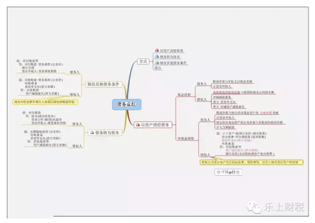 财务会计知识框架(财务会计专业知识)