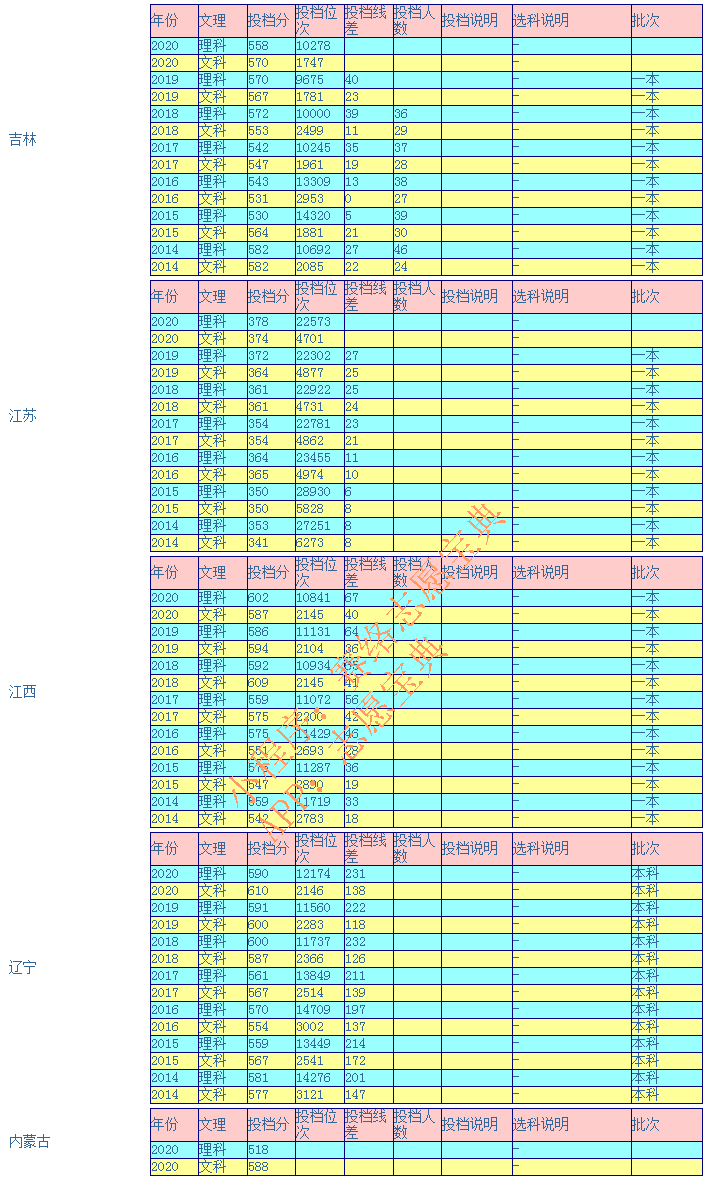 安徽大学是985还是211全国排名(安徽大学是211吗)