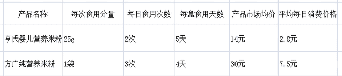 方广的米粉怎么样(方广米粉这个品牌怎么样)