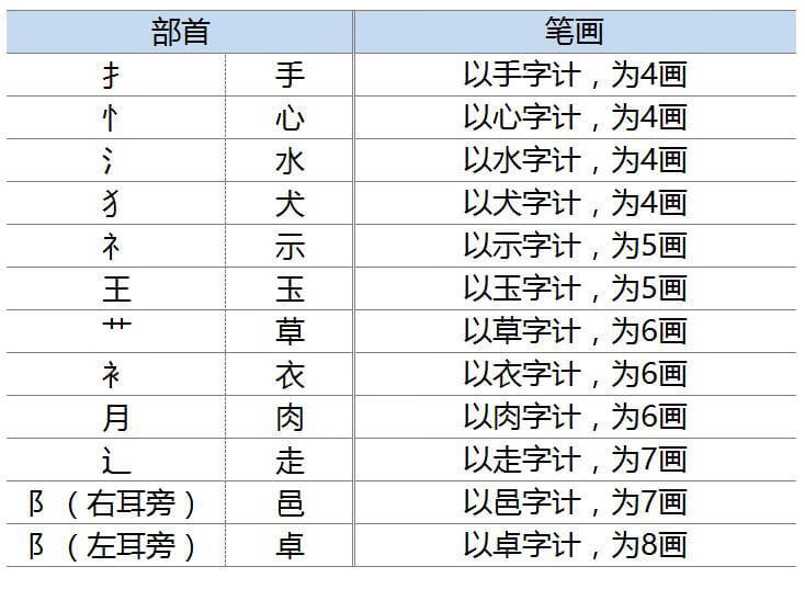 韩国男性名字最多的字(简单好听的韩国男孩名字)