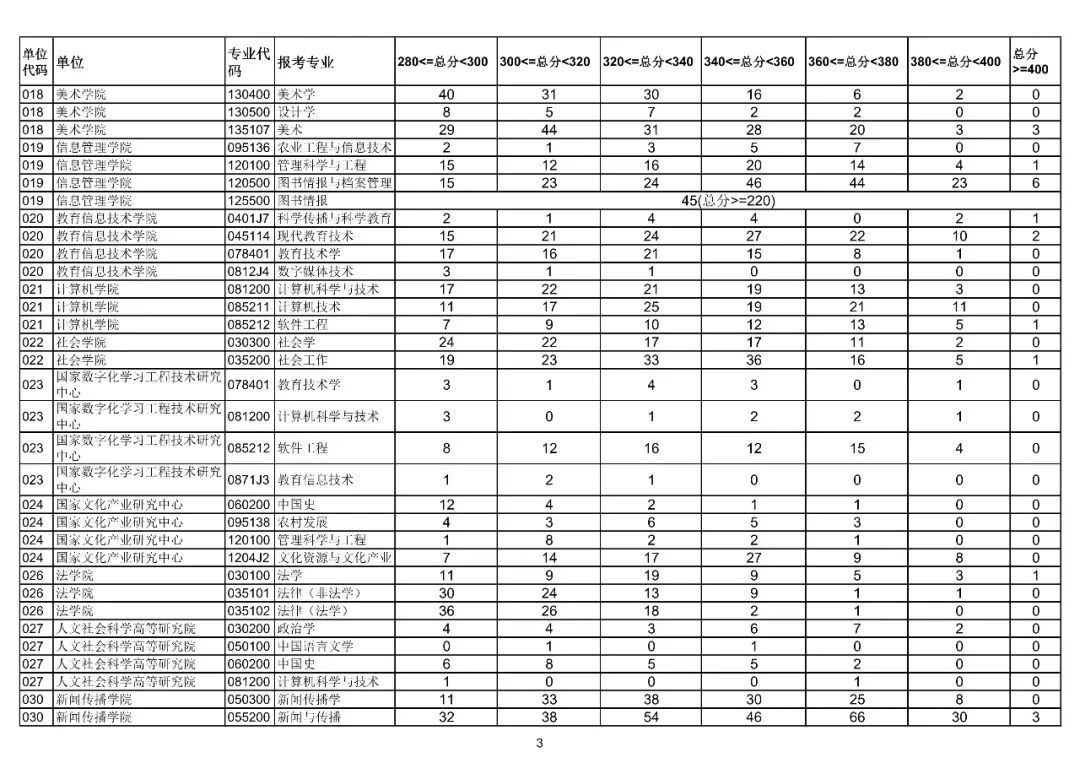 华中师范大学研究生院官网(华中师范是985还是211大学)