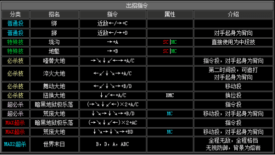 拳皇2002boss出招表(拳皇2002boss如何放连环波)