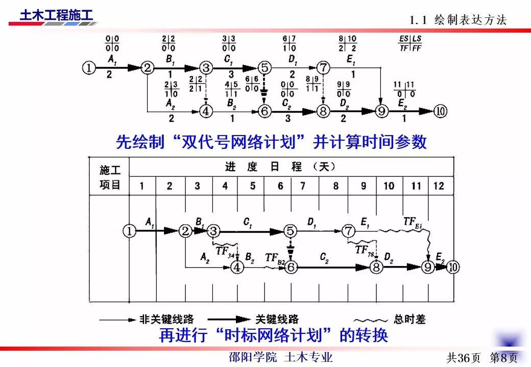 网络技术培训(计算机网络应用技术)