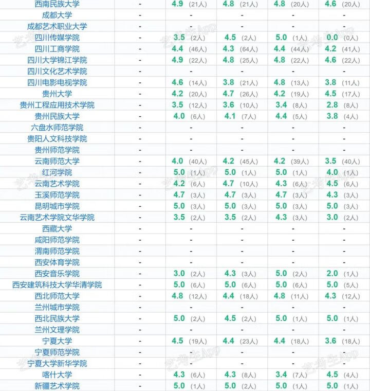 舞蹈学校(舞蹈艺术学校)