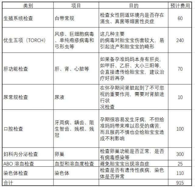 优生优育五项是什么(优生五项怎样才算正常)