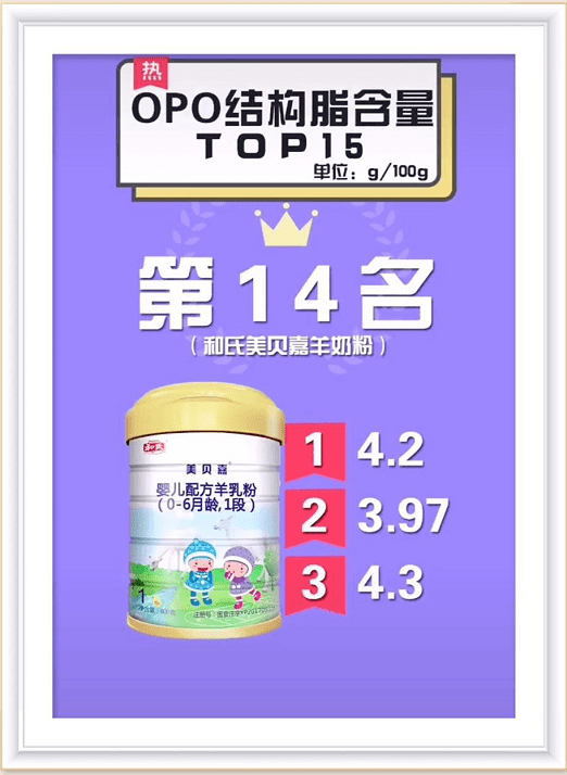 婴幼儿奶粉排行榜