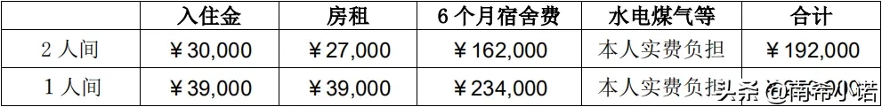 樱花日语的学费(春之樱日语培训收费)