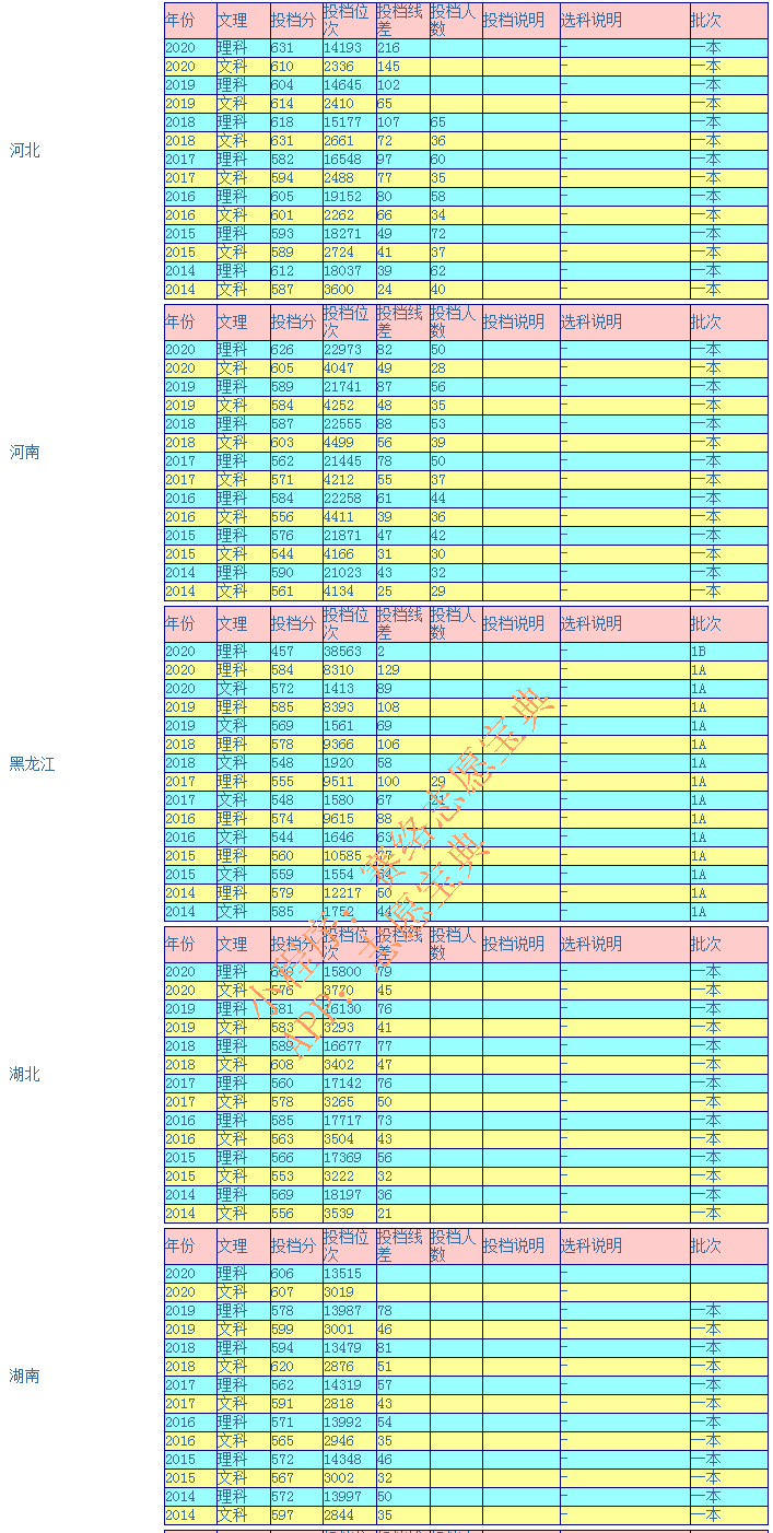 安徽大学是985还是211全国排名(安徽大学是211吗)