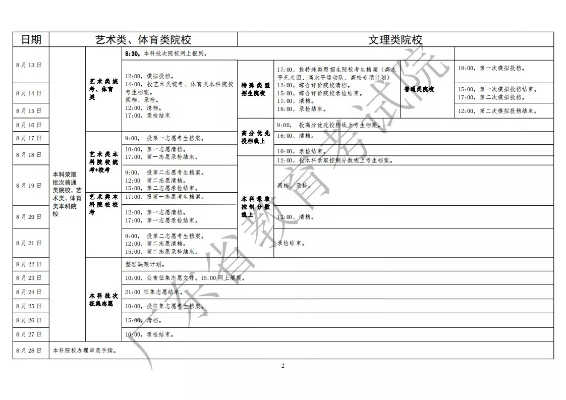 8月7日开始！广东高考录取日程表公布