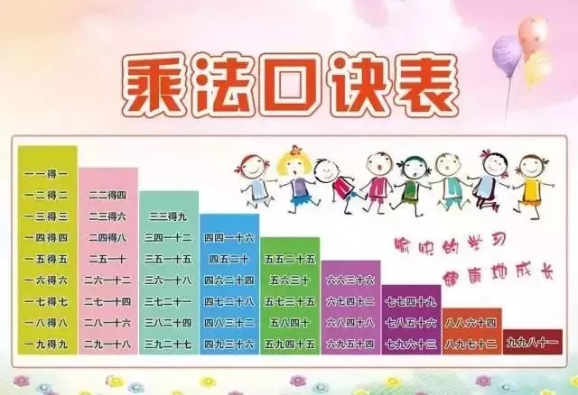 乘法口诀表快速记忆方法(乘法口诀巧记小窍门)