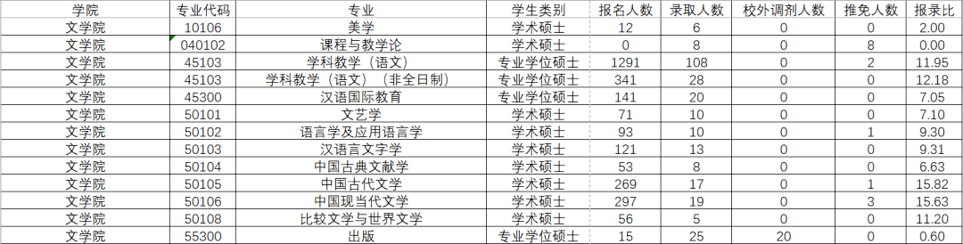 华南师范大学研究生官网招生网(华东师范大学研究生官网招生)