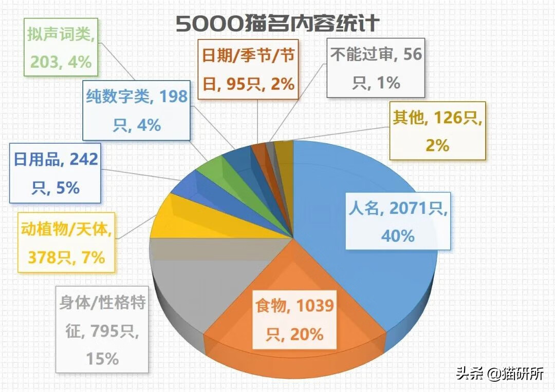 乖乖猪世界30攻略(乖乖猪世界3 15级技能)