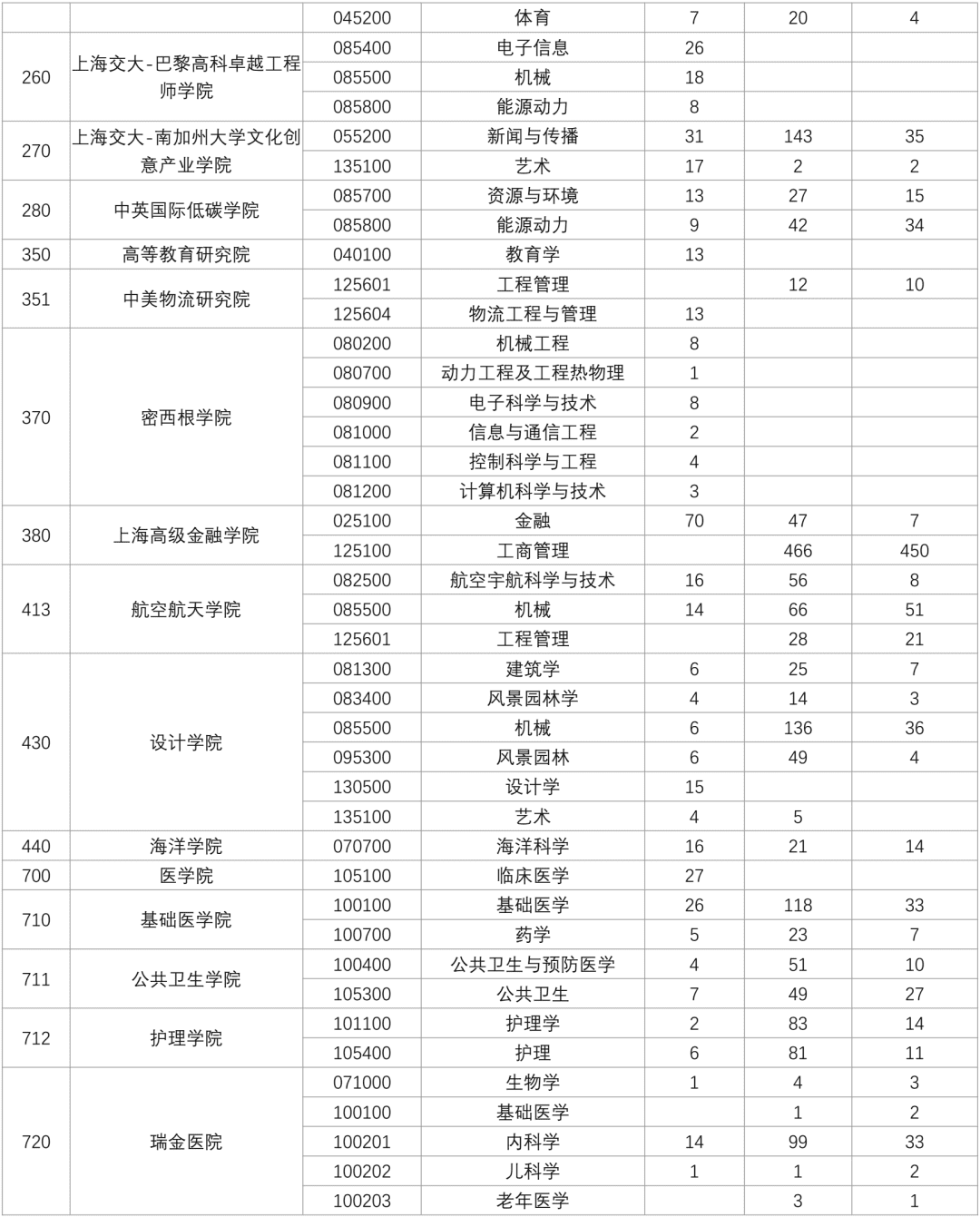 上海交通大学考研论坛(2021北京交通大学考研群)