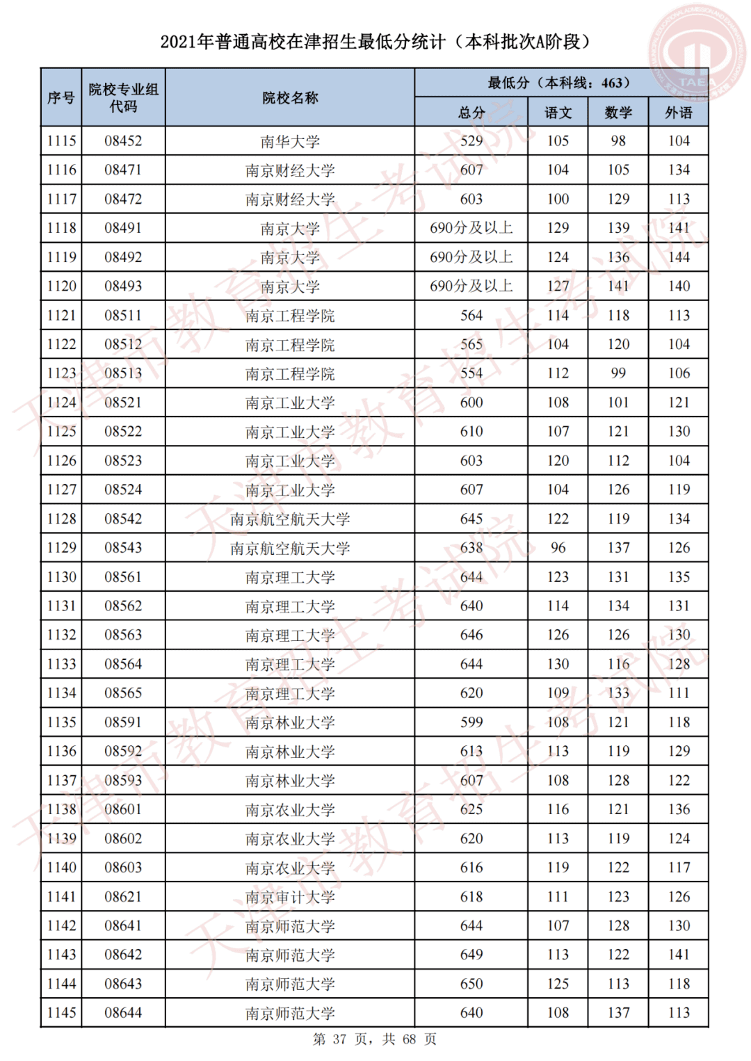 天津市高考录取结果查询(天津录取分数线)