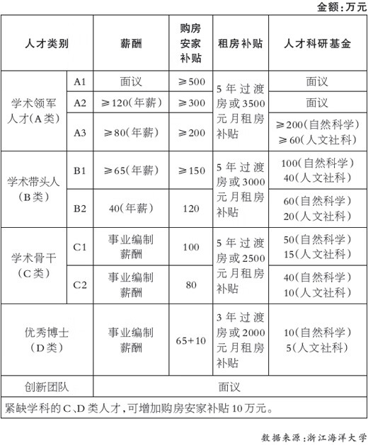 浙江海洋学院bbs(浙江海洋学院官网)