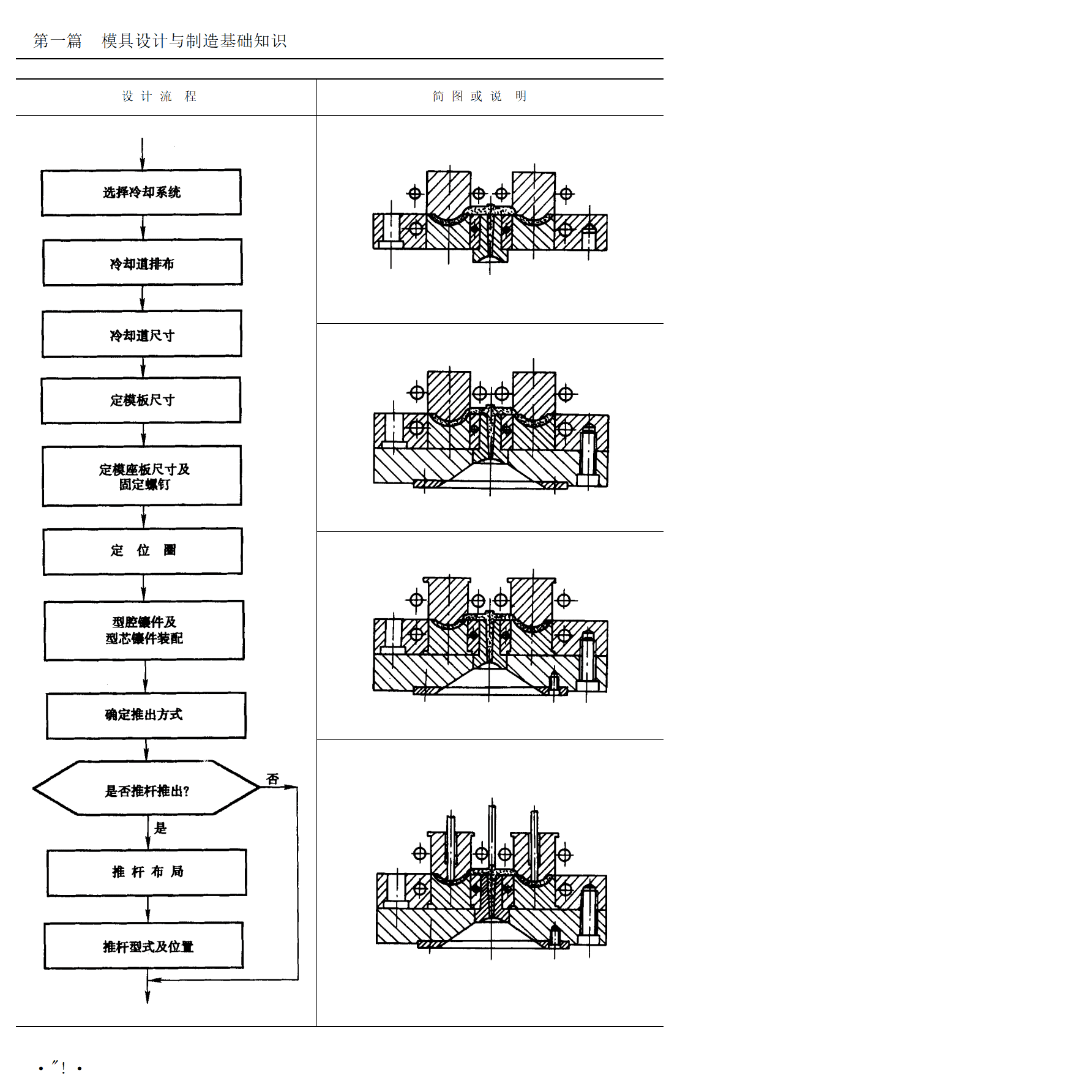 模具设计制造(模具设计专业是做什么的)