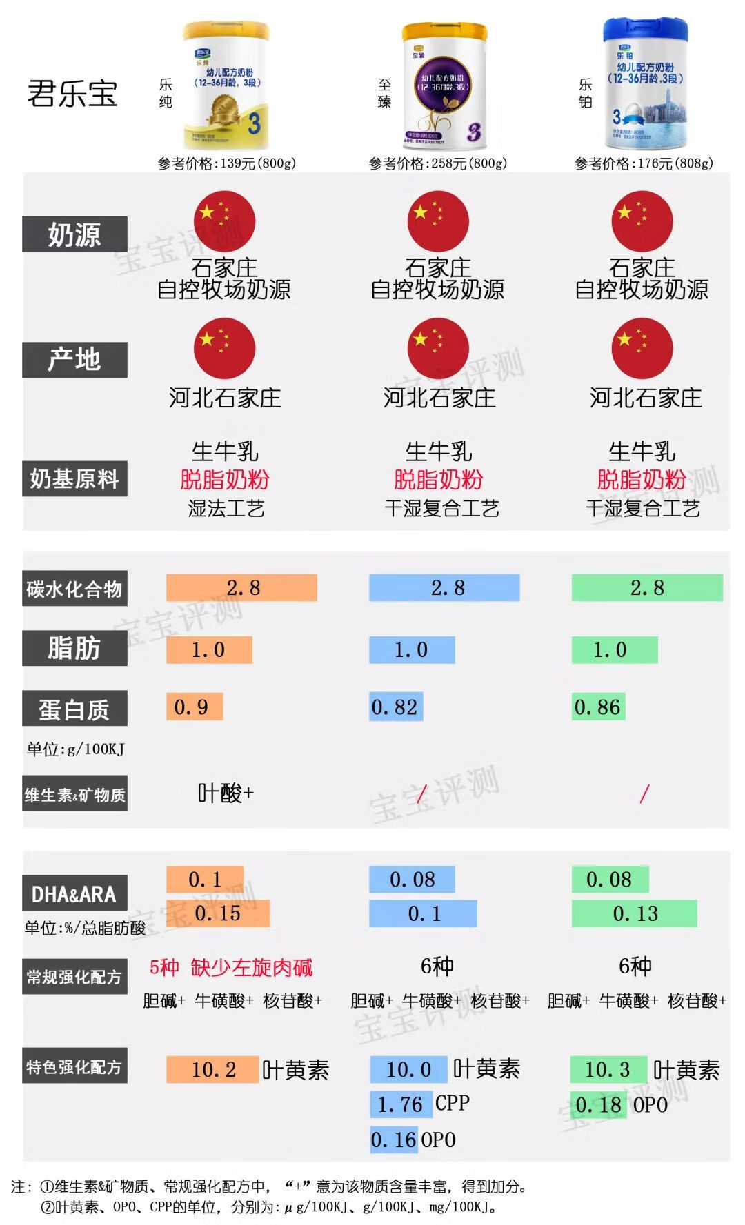 亲护奶粉(亲护品牌怎么样)