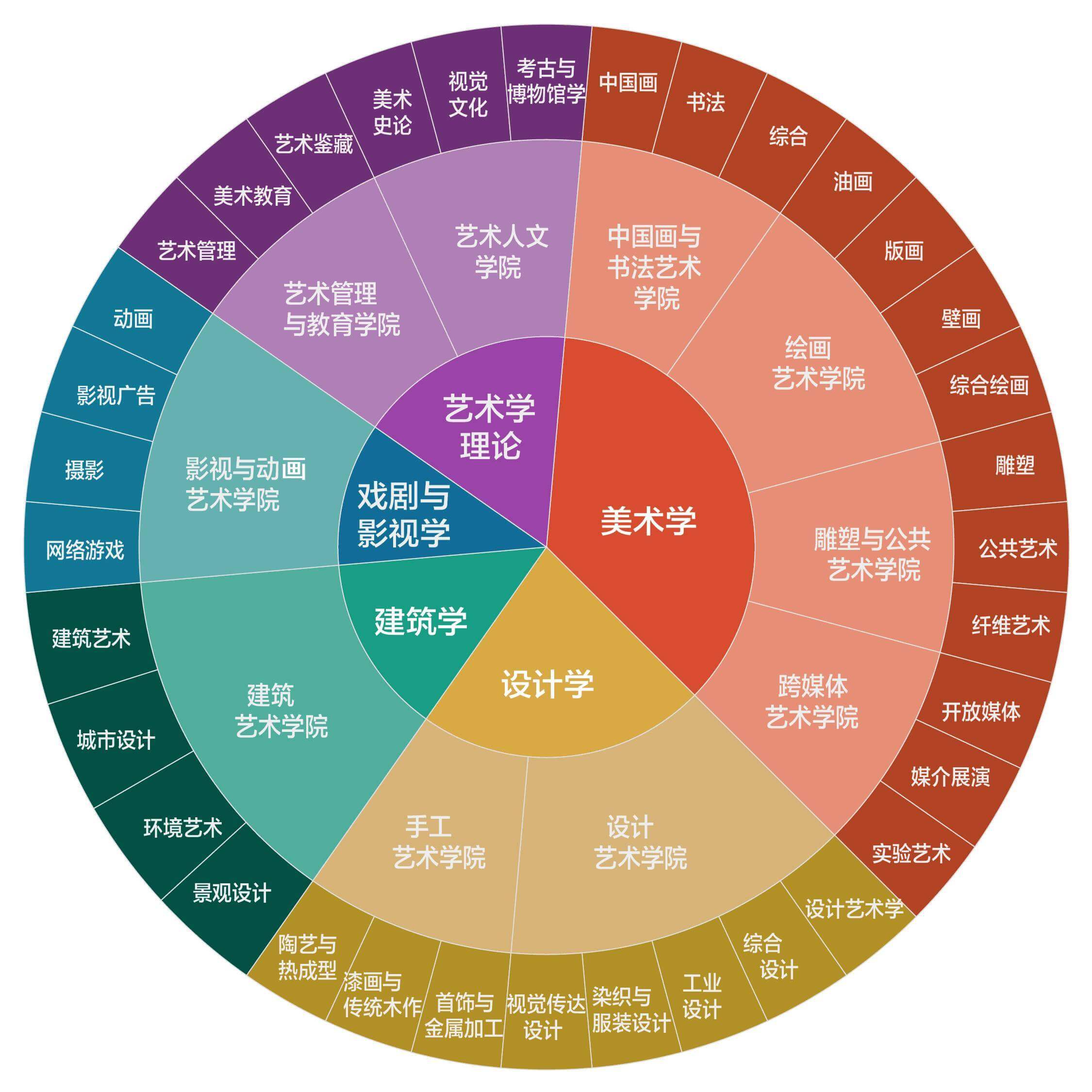 美术学专业(美术学专业主要学什么)