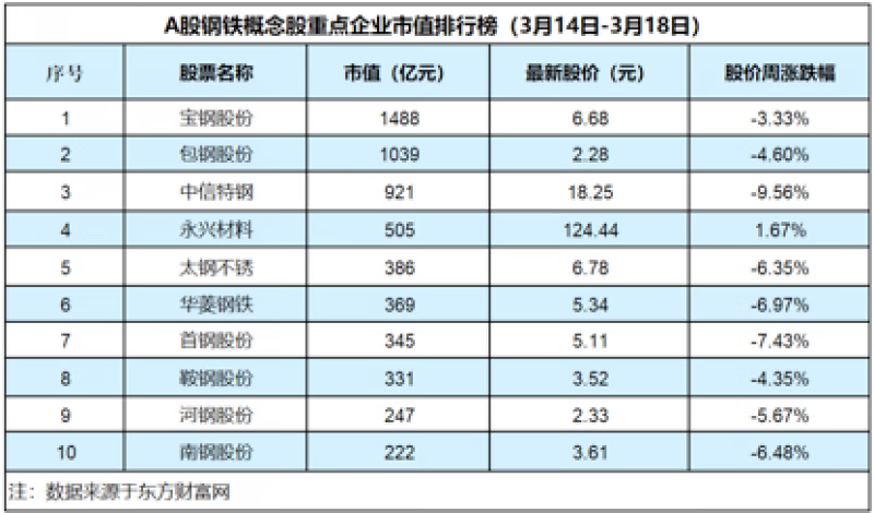 钢铁板块的股市行情(近期钢铁市场行情)