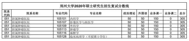 郑大考研论坛网(郑州大学考研论坛贴吧)