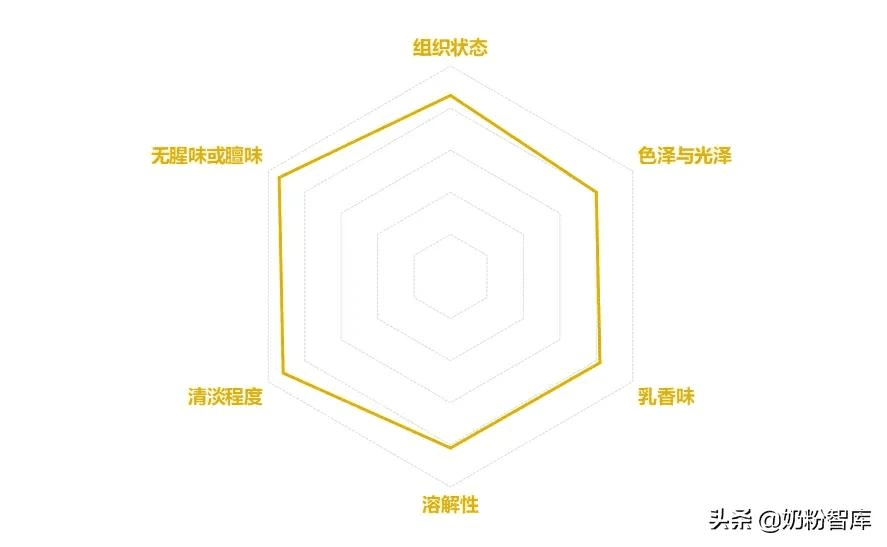 贝因美的奶粉怎么样?(贝因美哪个系列的奶粉好)